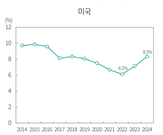 출처 : 자본시장연구원 보고서 ‘최근 국내외 PE의 카브 아웃 M&A 거래 증가와 전망’