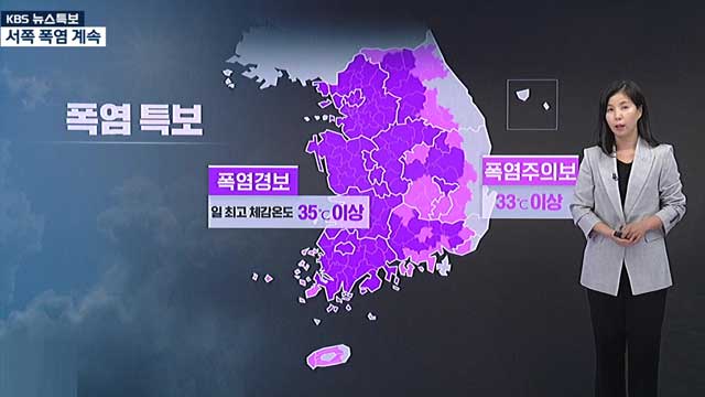 서쪽 지역 폭염 계속…온열질환자 천2백명 돌파