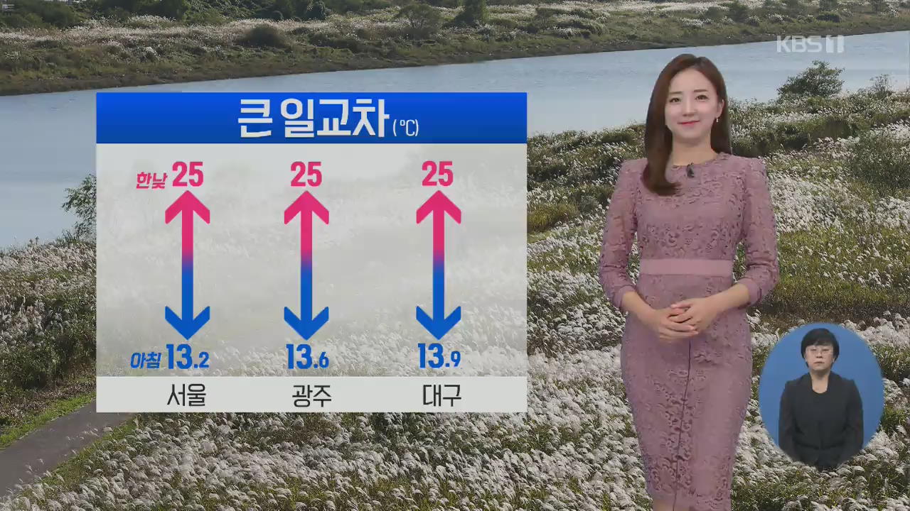 [날씨] 전국 큰 일교차…오후 남해안·동해안·제주 강풍 주의