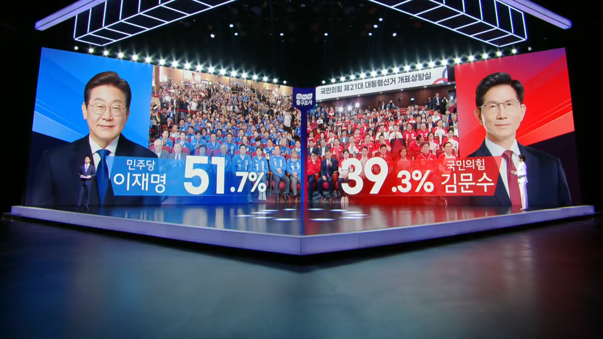 [출구조사] 방송 3사 출구조사 이재명 51.7%, 김문수 39.3%, 이준석 7.7%