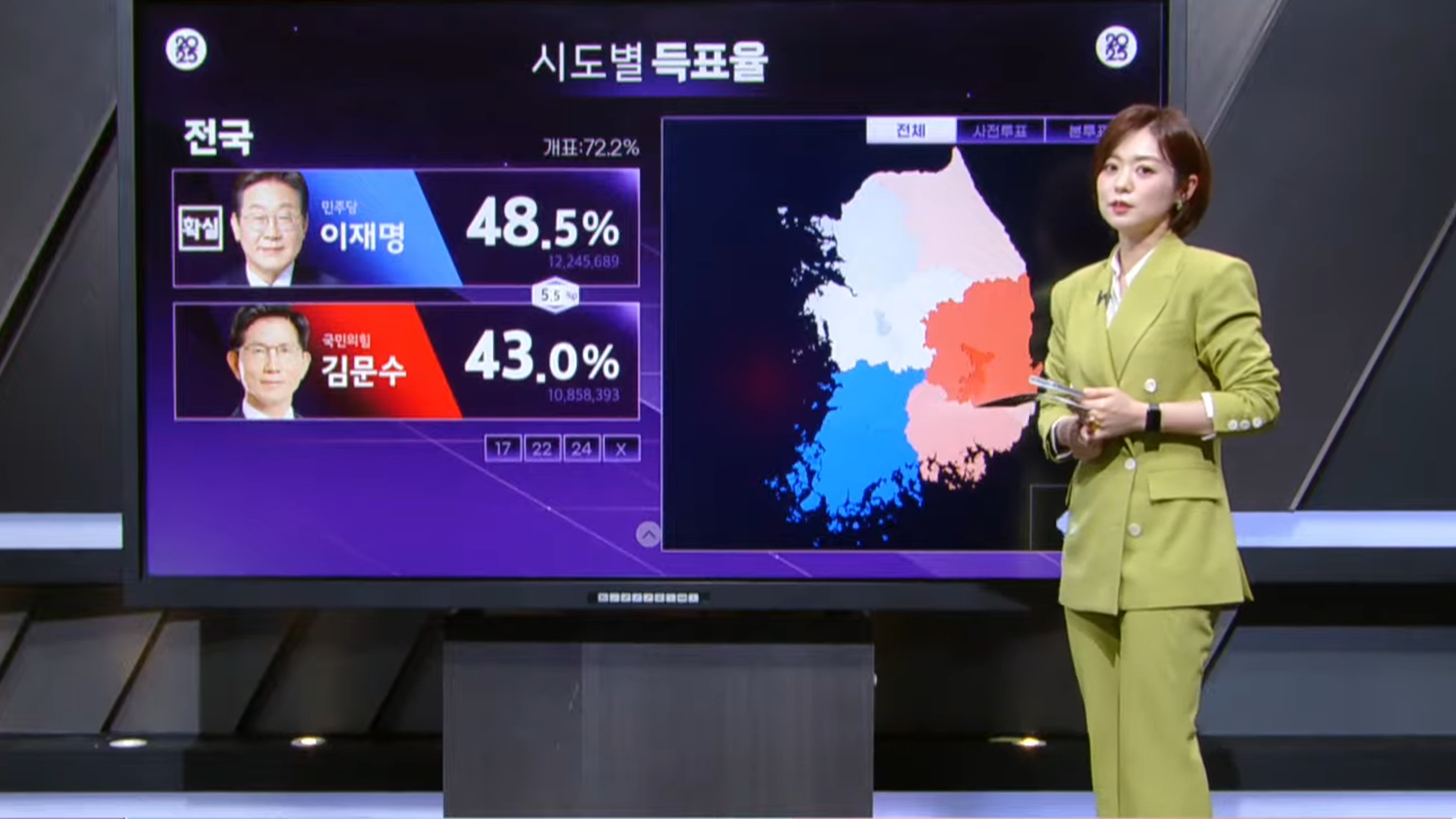 [개표상황] 캐스팅보트 ‘충청’…​지난 대선과 어떻게 달랐나?