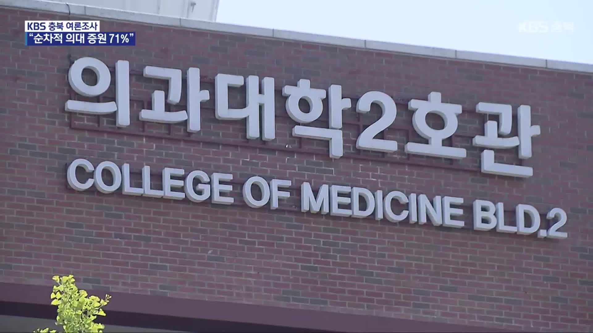 [충북 여론조사] ‘의과대학 증원 갈등’ 충북도민 의견은?